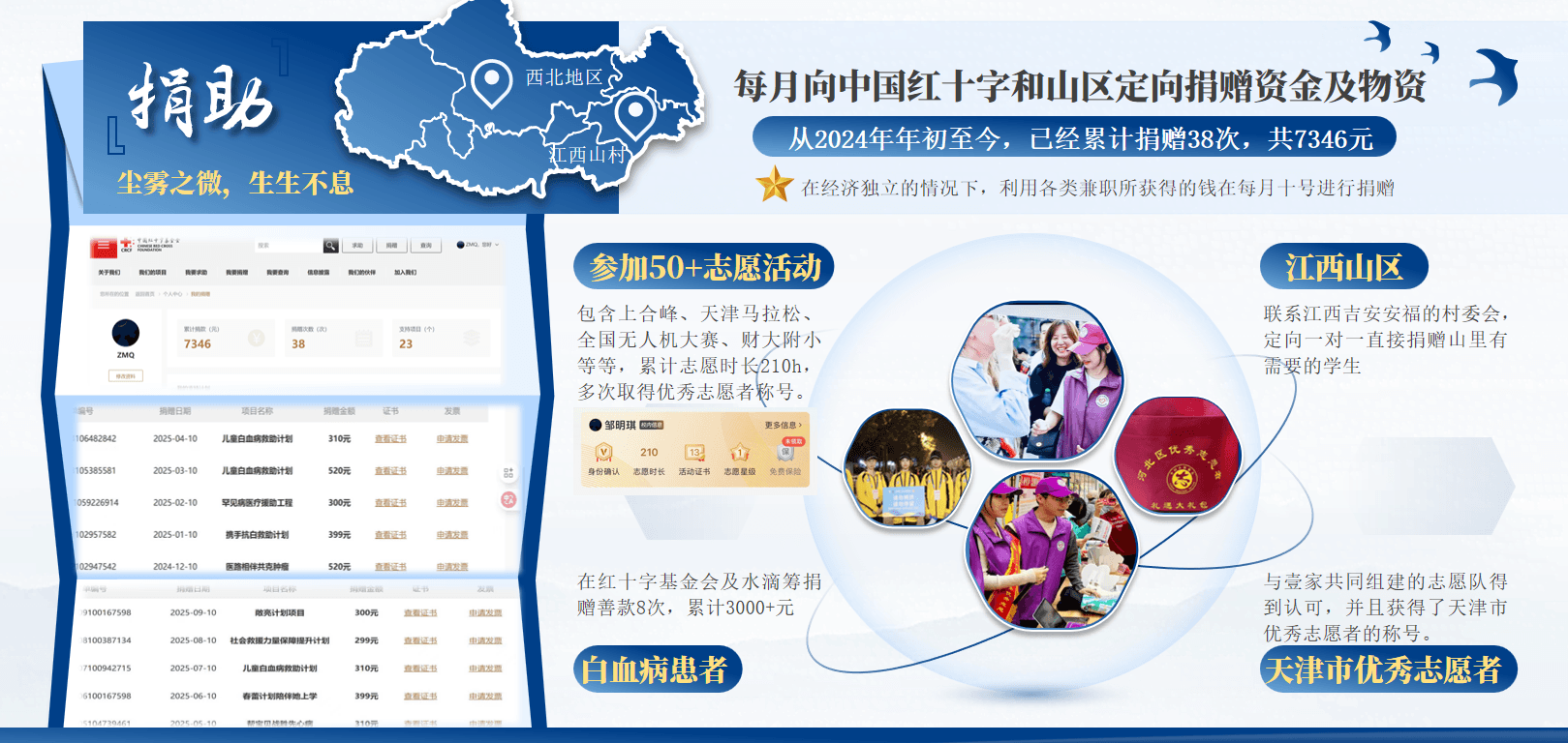 志愿活动与捐助