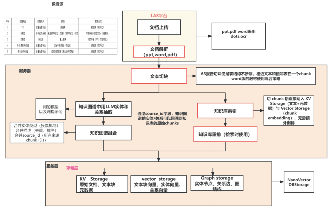 故障诊断智能体平台