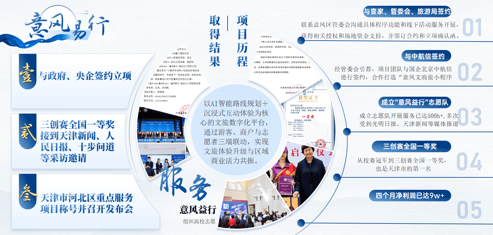 意风区文商旅平台
