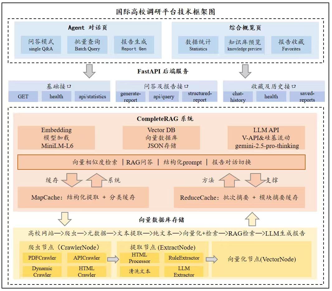 项目图片1