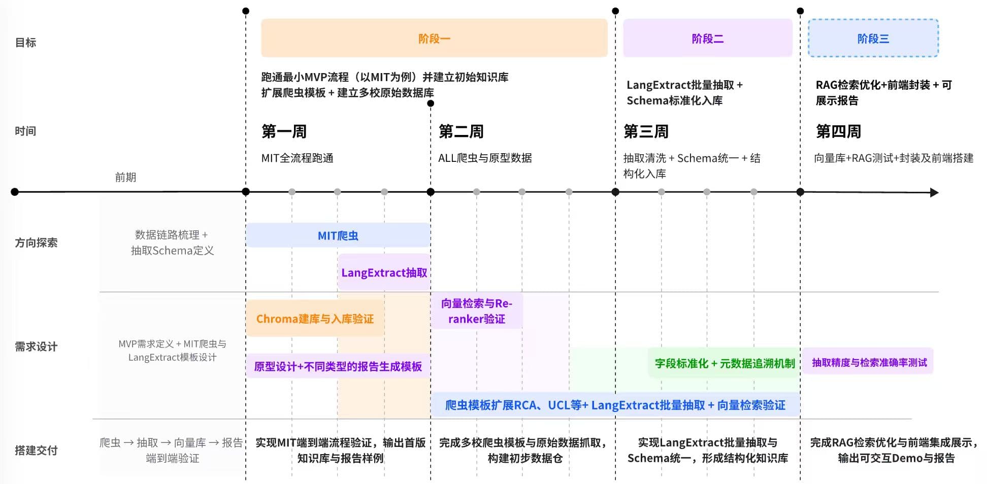 项目图片2