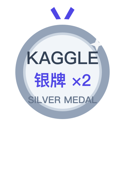 Kaggle 银牌贴纸